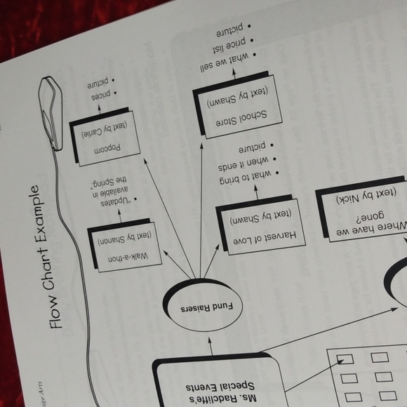 Computer activities across the curriculum grades k-5 - Picture 7 of 16